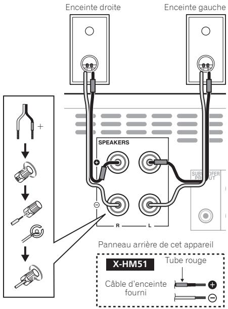 PIONEER X-HM51 - Raccordement des enceintes (X-HM51 uniquement) - 1