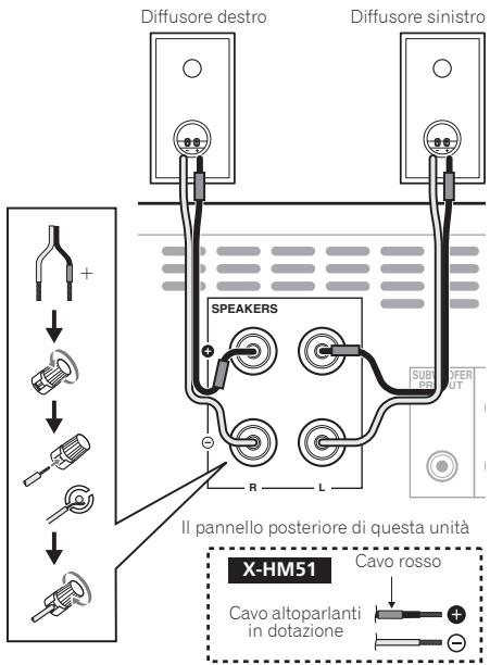 PIONEER X-HM51 - Collegamento dei diffusori (solo X-HM51) - 1