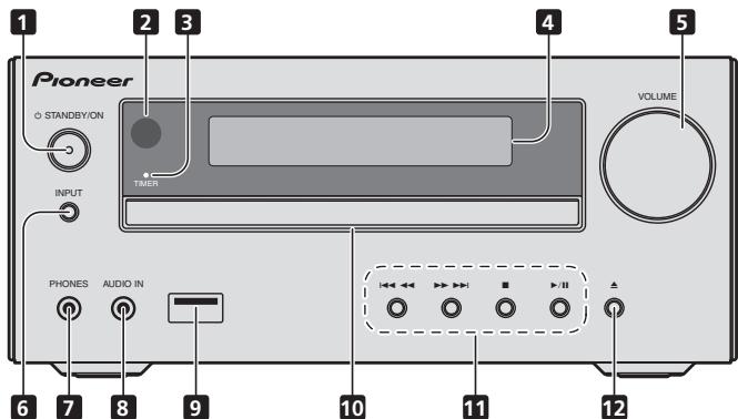 PIONEER X-HM51 - Voorpaneel - 1