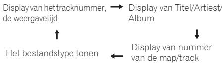 PIONEER X-HM51 - Druk op DISPLAY. - 1
