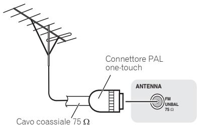 PIONEER X-HM51 - Per migliorare la riscione FM - 1