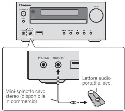 PIONEER X-HM51 - Connaissance di componenti ausiliari - 1