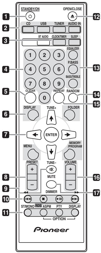 PIONEER XHM11 K - Overzicht van de bedieningstoetsen - 1