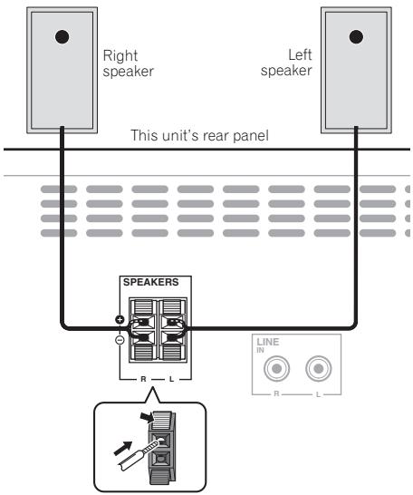PIONEER XHM11 K - Speaker connection - 1