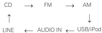 PIONEER XHM11 K - X-HM21 - 1