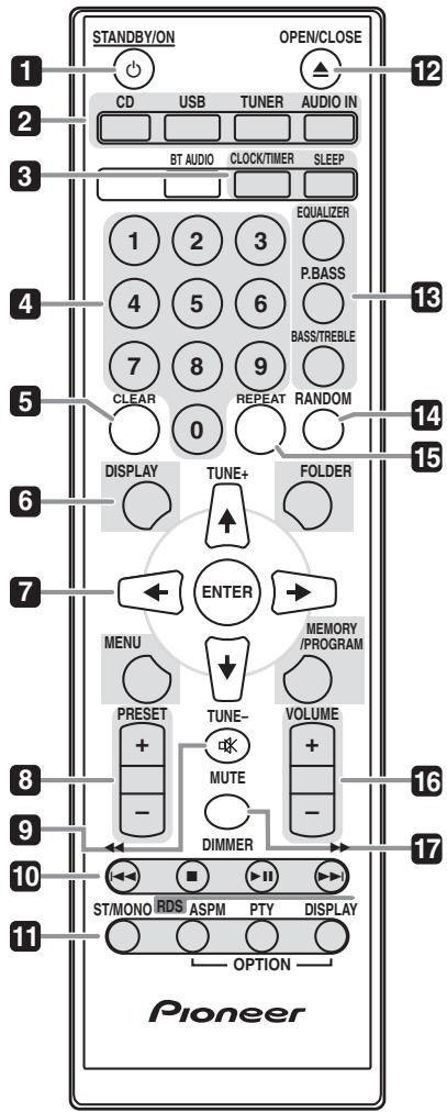 PIONEER XHM11 K - Bezeichnungen und Funktionen der Teile - 1