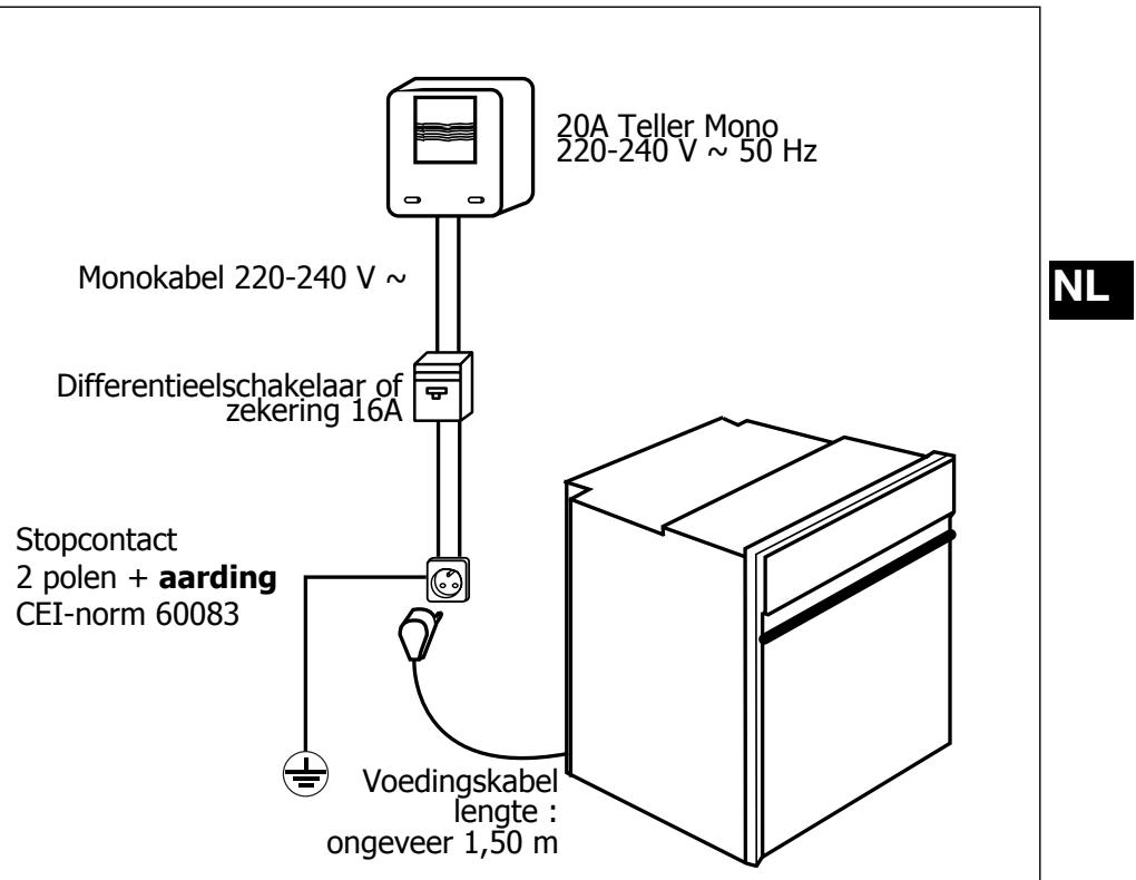DE DIETRICH DOP 450 - Elektrische aansluiting - 1
