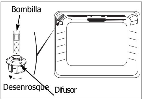 DE DIETRICH DOP 450 - Desenchufe el hora antes de cualquier intervencion en la bombilla para estarlos riesgos de descarga electrica y, si fuera necasa-rio, deje que se enfiree el aparato. - 1