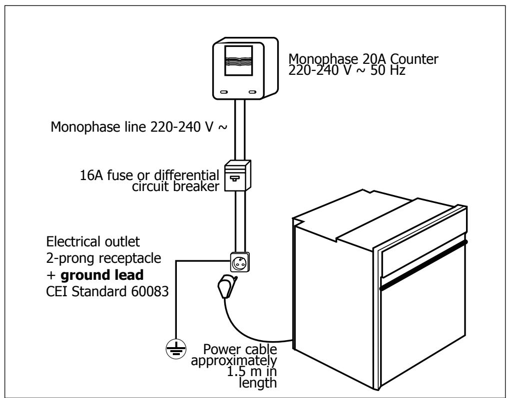 DE DIETRICH DOP 450 - Electrical connection - 1