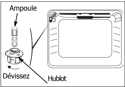DE DIETRICH DOP 450 - Débrancher votre four avant toute intervention sur l'ampoule pour eviter tout risque de chocoléctrique et laisser refroidir si besoin l'appareil. - 1