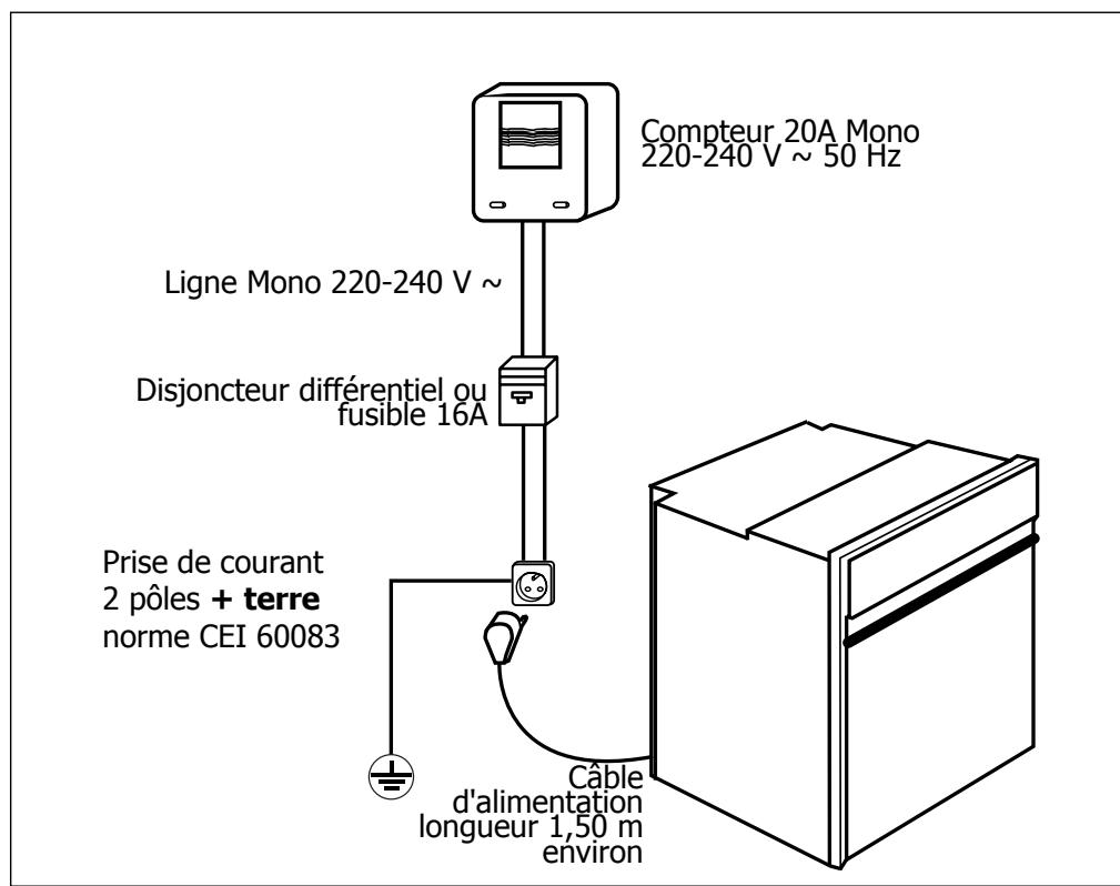 DE DIETRICH DOP 450 - Raccordement électrique - 1