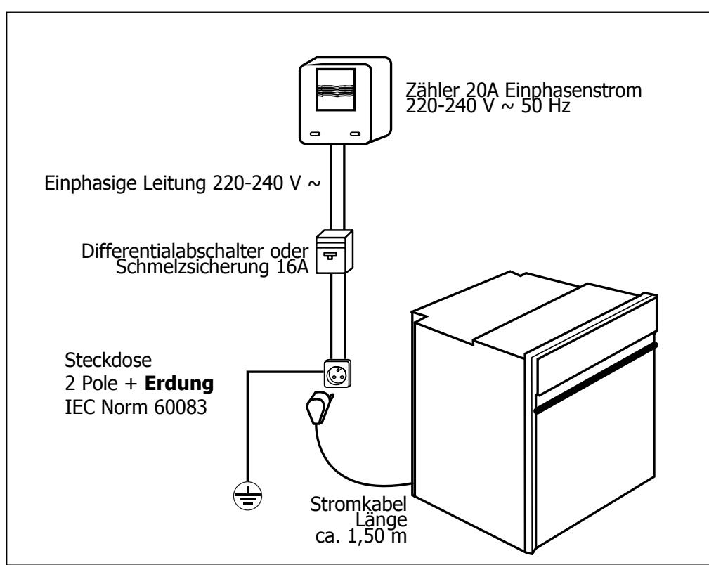 DE DIETRICH DOP 450 - Stromanschluss - 1