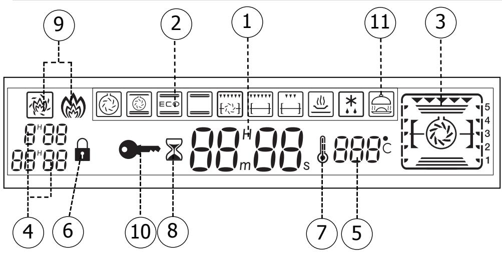 DE DIETRICH DOP 450 - O seu programador em detailhe - 1