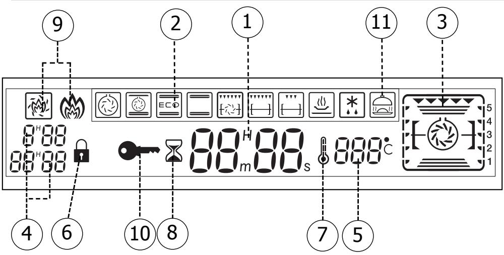 DE DIETRICH DOP 450 - Le détaill de votre programmeur - 1
