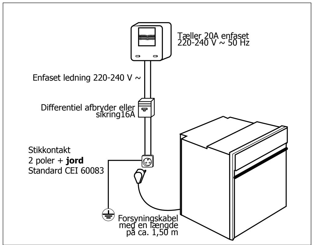 DE DIETRICH DOP 450 - Elektrisk forbindelse - 1