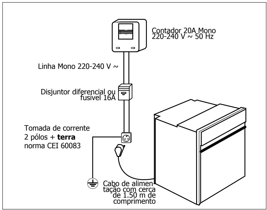 DE DIETRICH DOP 450 - Ligação eletrica - 1