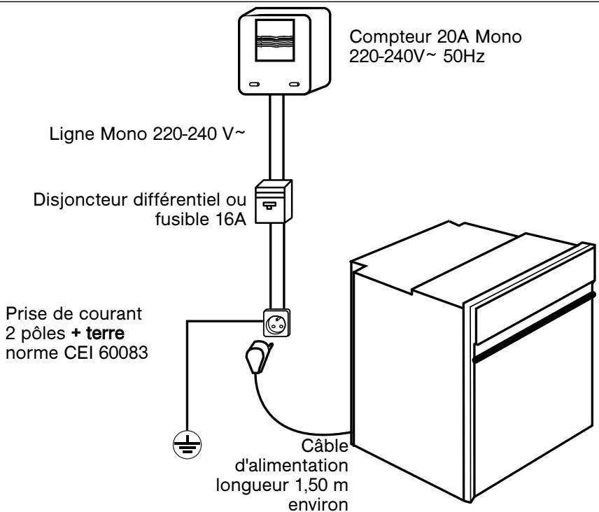 DE DIETRICH DOP1105X - Conseil - 1
