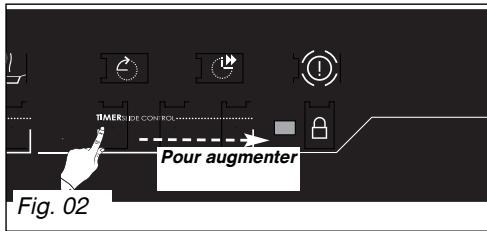 DE DIETRICH DTI 1127 X - Utilisation de la fonction "elapsed TIME - 3