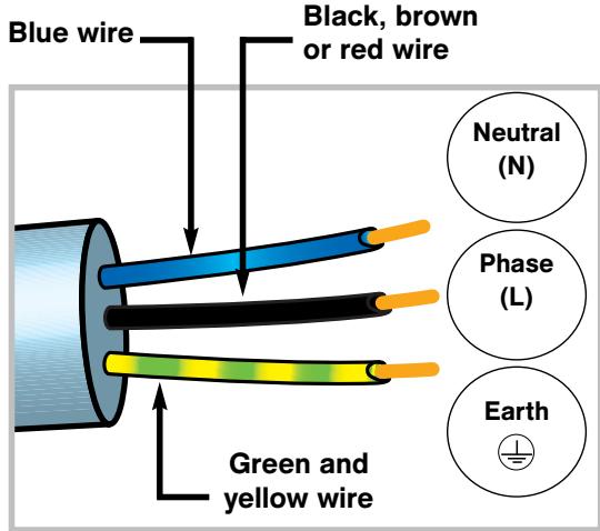DE DIETRICH DTI 1127 X - - ELECTRICAL CONNECTION - 1