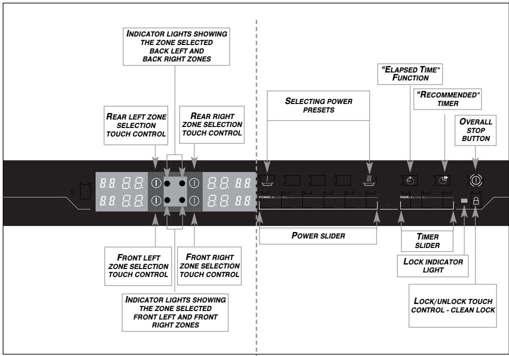 DE DIETRICH DTI 1127 X - LAYOUT OF THE CONTROL PANEL - 1