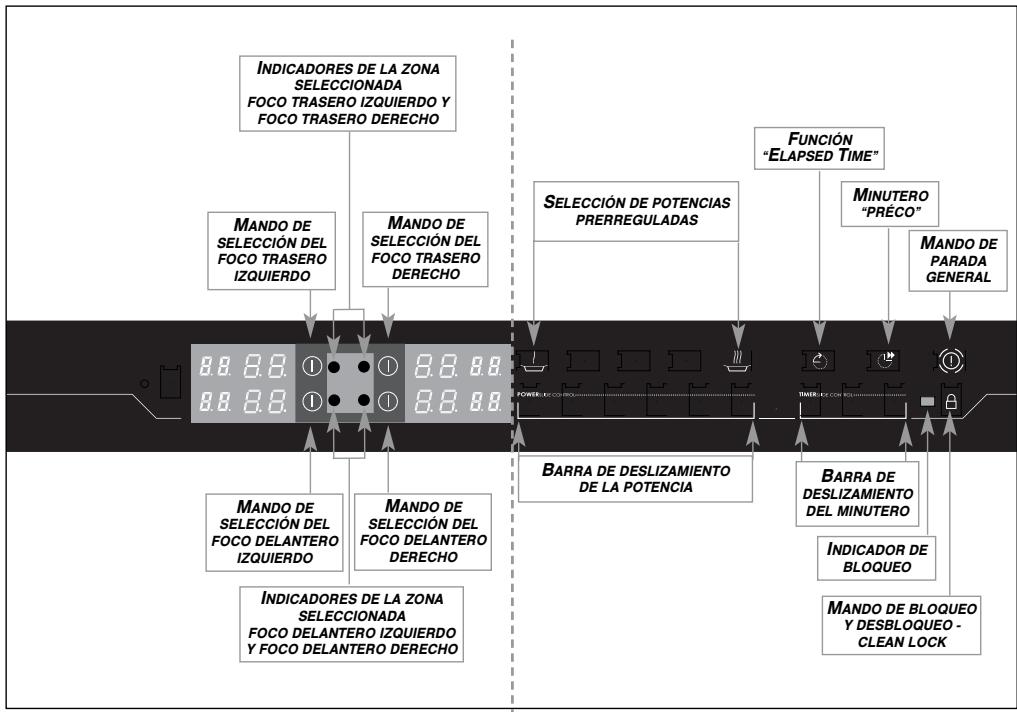 DE DIETRICH DTI 1127 X - CÓMOSEPRESENTAEL PANELDEMANDOS - 1