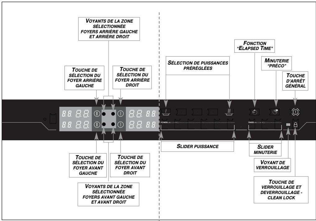 DE DIETRICH DTI 1127 X - Description de votre TABLE - 2