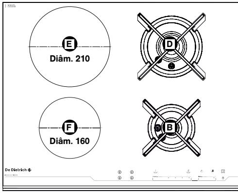 DE DIETRICH DTI 1127 X - - DESCRIÇÃO DA PARTE SUPERIOR - 6