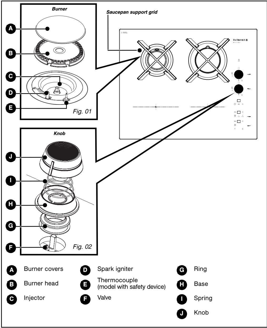 DE DIETRICH DTI1102X, DTG1102X, DTI1102V - DESCRIPTION OF THE HOB - 1