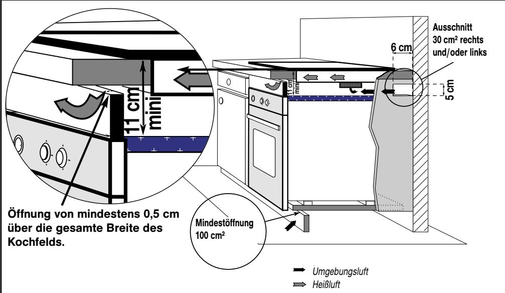 DE DIETRICH DTI1102X, DTG1102X, DTI1102V - EINBAU UBER EINER SCHUBLADE, EINEM SCHRANKFACH ODER EINEM BACKOFEN - 1