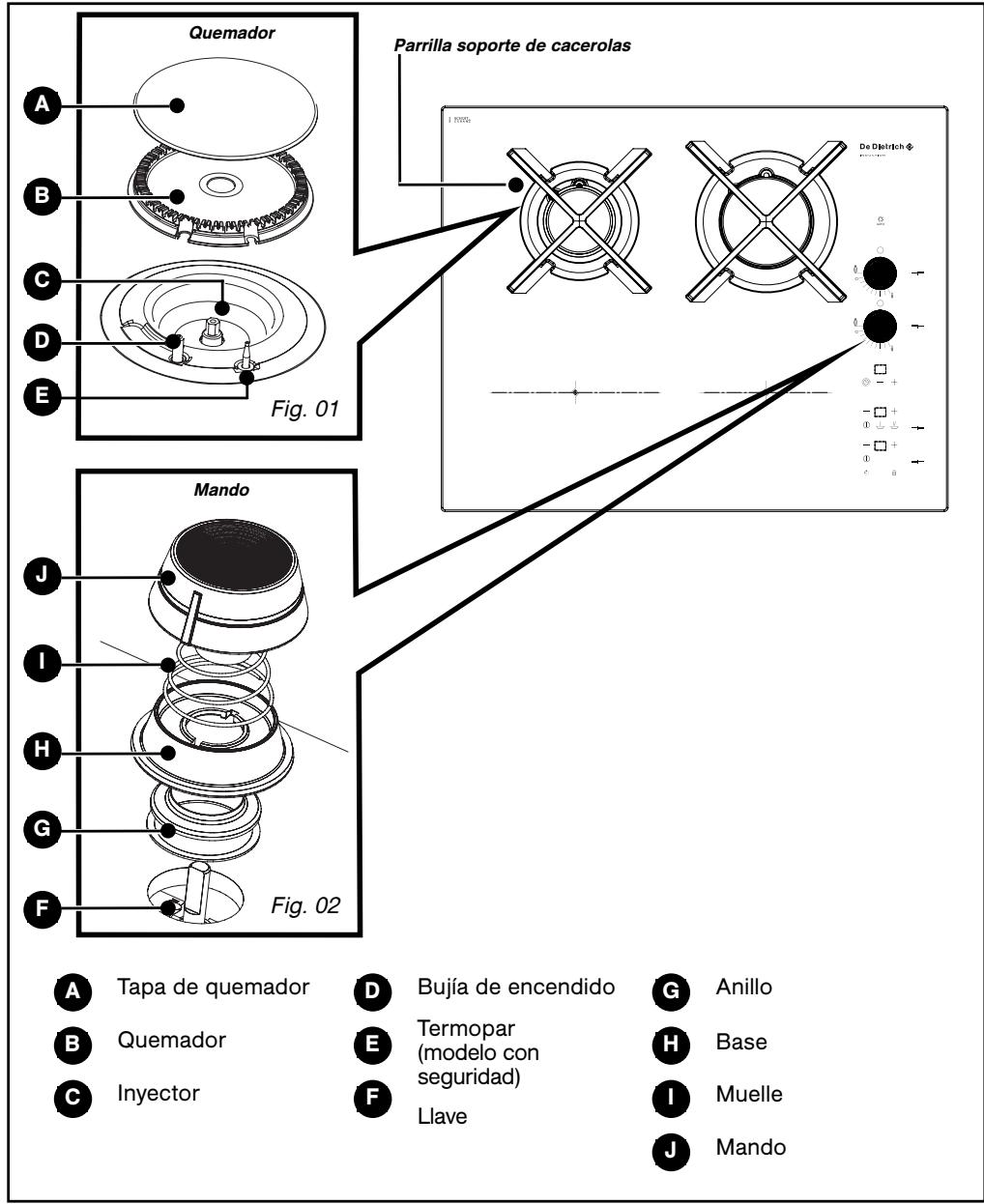 DE DIETRICH DTI1102X, DTG1102X, DTI1102V - - RESPETO DEL MEDIO AMBIENTE - 2