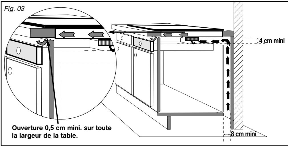 DE DIETRICH DTI1102X, DTG1102X, DTI1102V - Cas d'encastrement au-dessus d'un TIROIR, d'un rangement ou d'un FOUR - 1