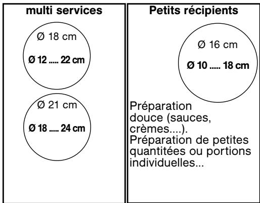 DE DIETRICH DTI1102X, DTG1102X, DTI1102V - Sécurité "casserole vide - 2