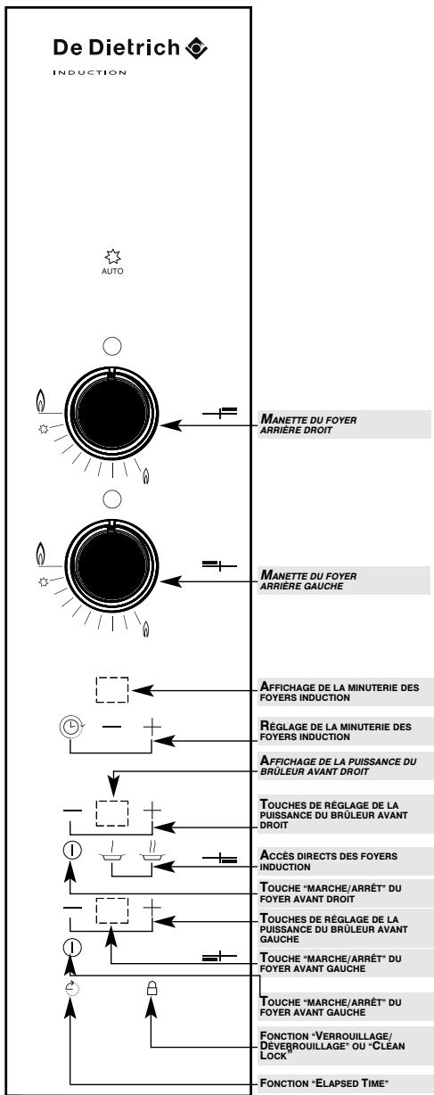 DE DIETRICH DTI1102X, DTG1102X, DTI1102V - Description de votre DESSUS - 1
