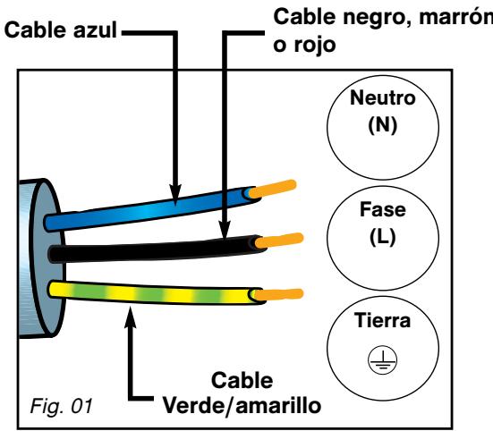 DE DIETRICH DTI1102X, DTG1102X, DTI1102V - - CONEXION ELECTRICA - 1