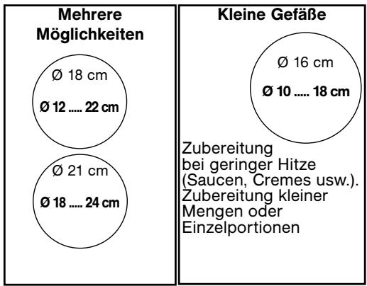 DE DIETRICH DTI1102X, DTG1102X, DTI1102V - Nutzen Sie die für die Gefäße geeigneten Kochzonen (modellabhängig) - 2