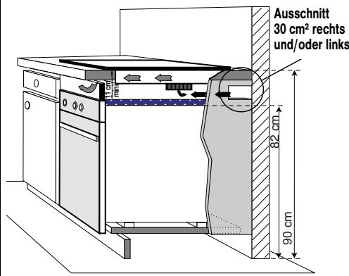 DE DIETRICH DTI1102X, DTG1102X, DTI1102V - EINBAUÜBER EINEM GESCHIRRSPULER - 1