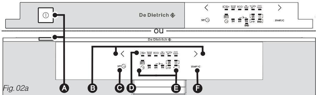 DE DIETRICH DVH1110J - Conseil : - 1