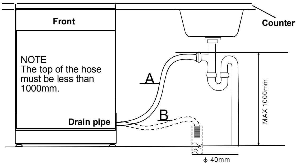 DE DIETRICH DVH1342J - - Connection of drain hoses - 1