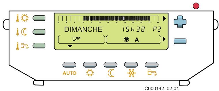 DE DIETRICH GTUC120 V 21.5 KW,  GTUC120 V 27.6 KW,  GTUC120 V 33.7 KW - Touche de programmation - 4