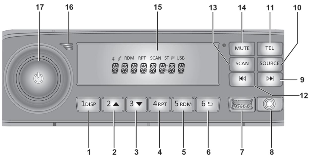 RENAULT KWID - Section 8: Radio - 1
