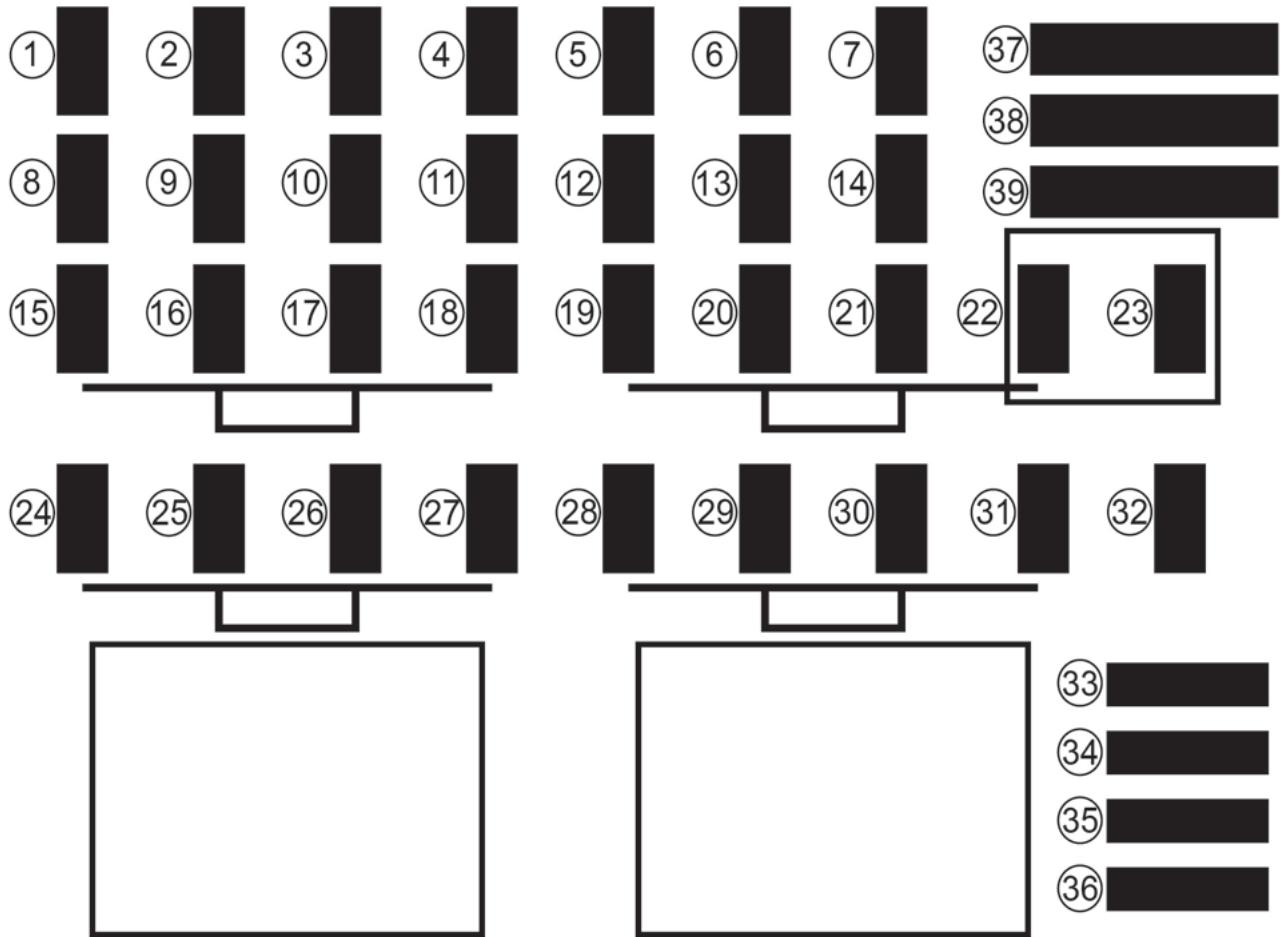 RENAULT KWID - Allocation of fuses in the passenger compartment - 1
