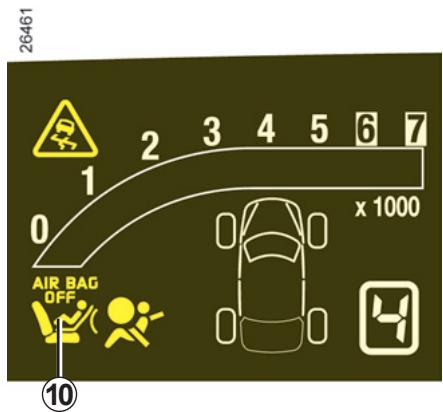 RENAULT SCENIC 2 - Déactivation des airbags passager avant - 1