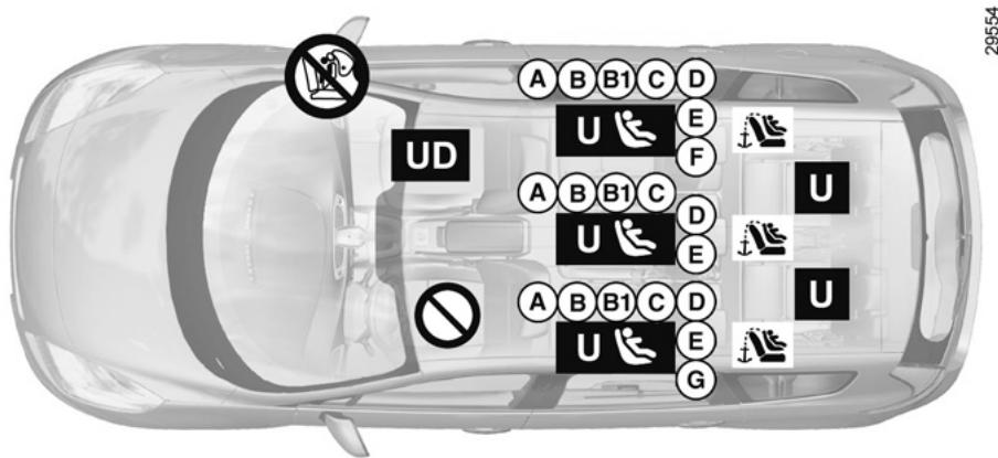 RENAULT SCENIC 3 2010 - SECURITE ENFANTS : installation du siège infant (7/9) - 1