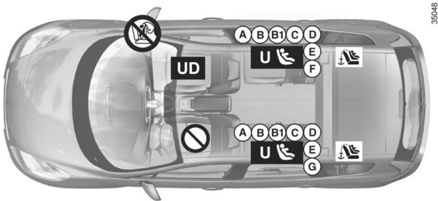 RENAULT SCENIC 3 2012 - SECURITE ENFANTS : installation du siège infant (10/11) - 1