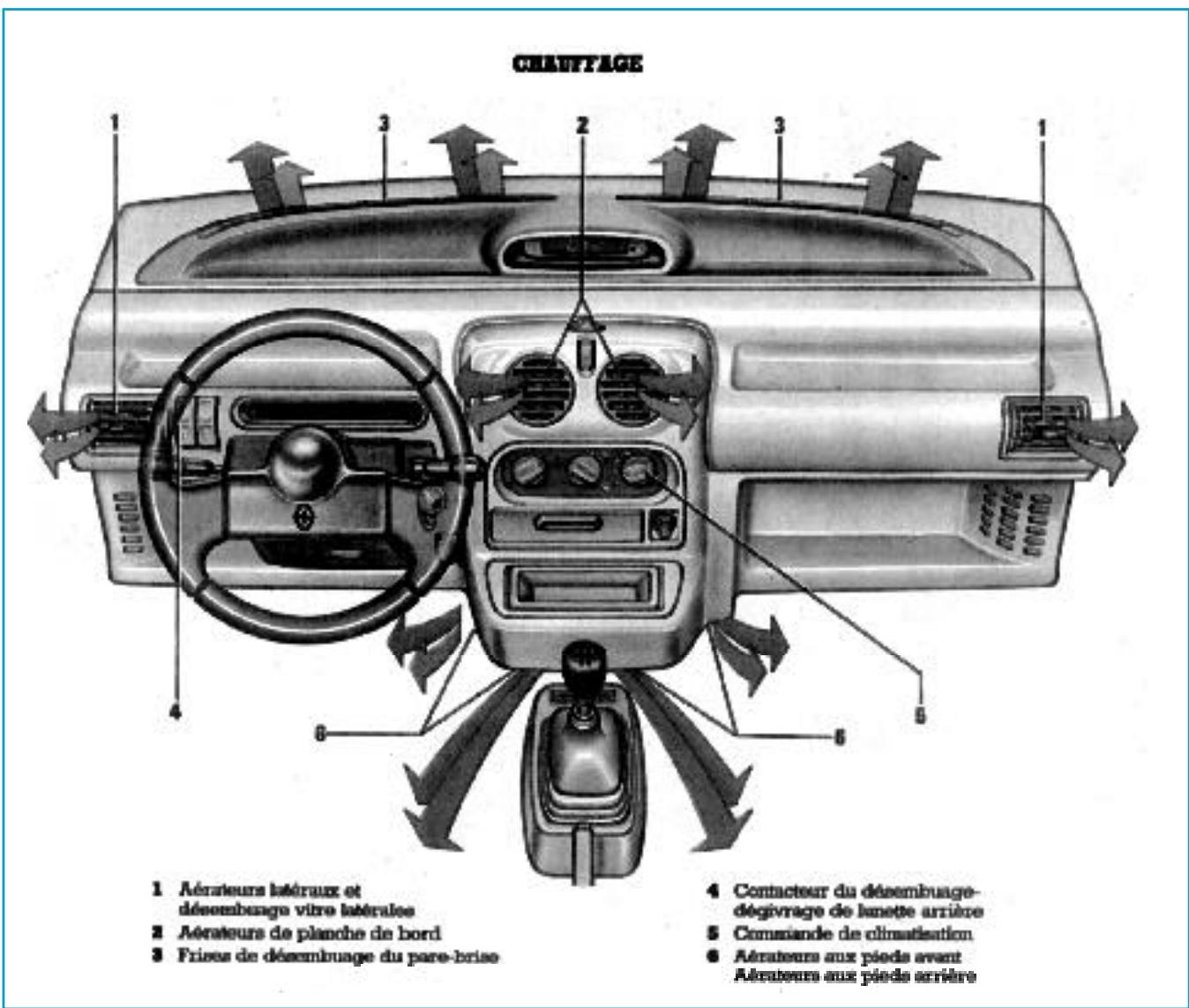 RENAULT TWINGO 1 - Arrêt du moteur - 1