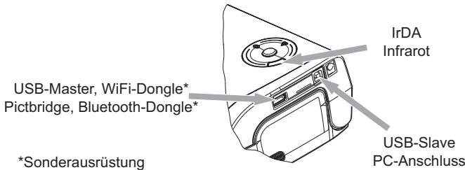 SAGEM AP1100 - Verbindungen - Anschlüsse - 1