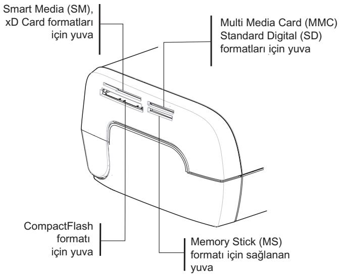SAGEM AP2700 - BELLEK KARTINDAN FOTOGRAF YAZDIRMA - 1