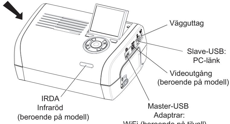 SAGEM AP2700 - Ansluttingar - 1