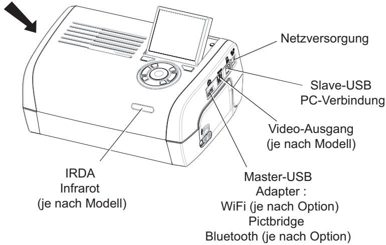 SAGEM AP2700 - Verbindungen - Anschlüsse - 1