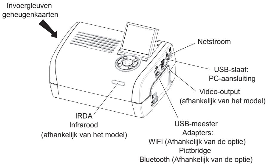 SAGEM AP2700 - Verbindingen - Aansluitingen - 1